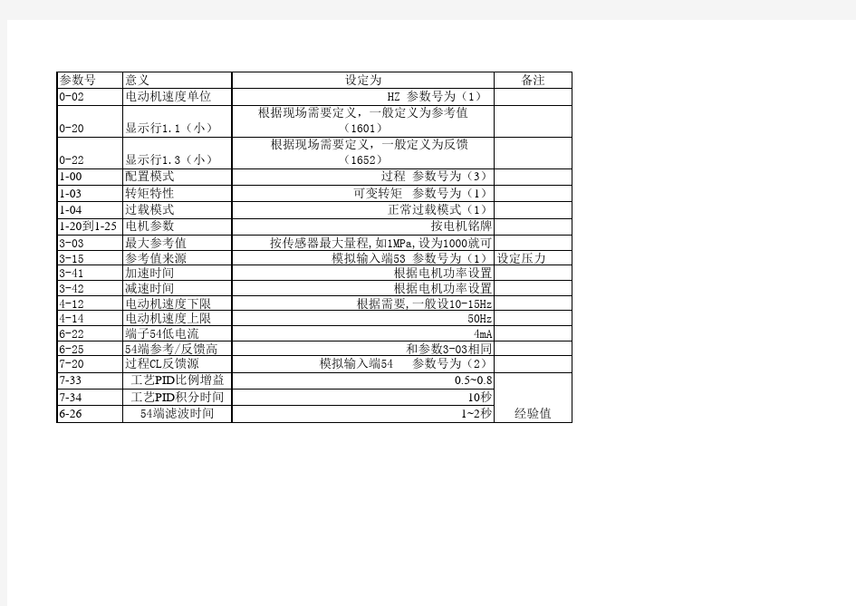 丹佛斯变频器恒压供水设置资料(fc302)