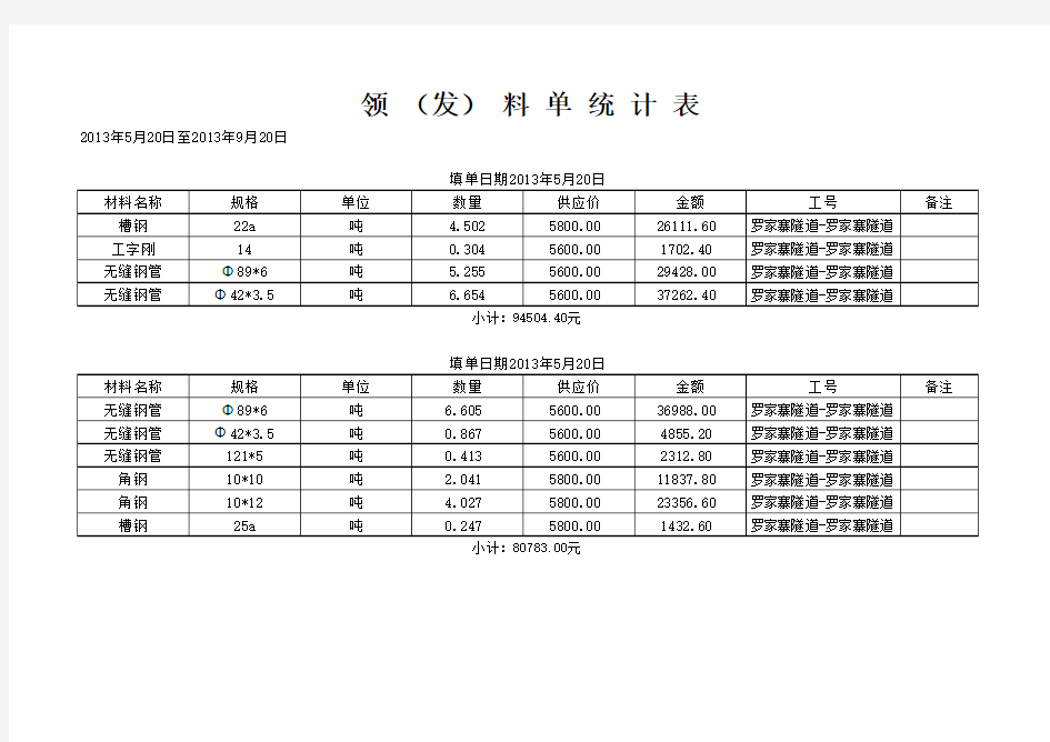 领(发)材料统计表