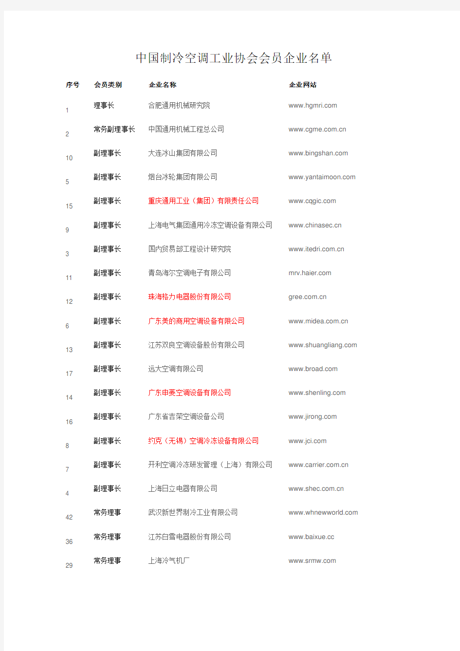 中国制冷空调工业协会会员企业名单