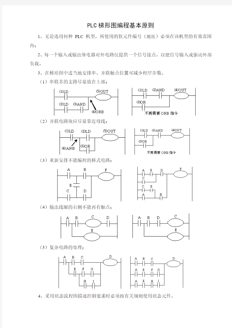 三菱PLC学习总结