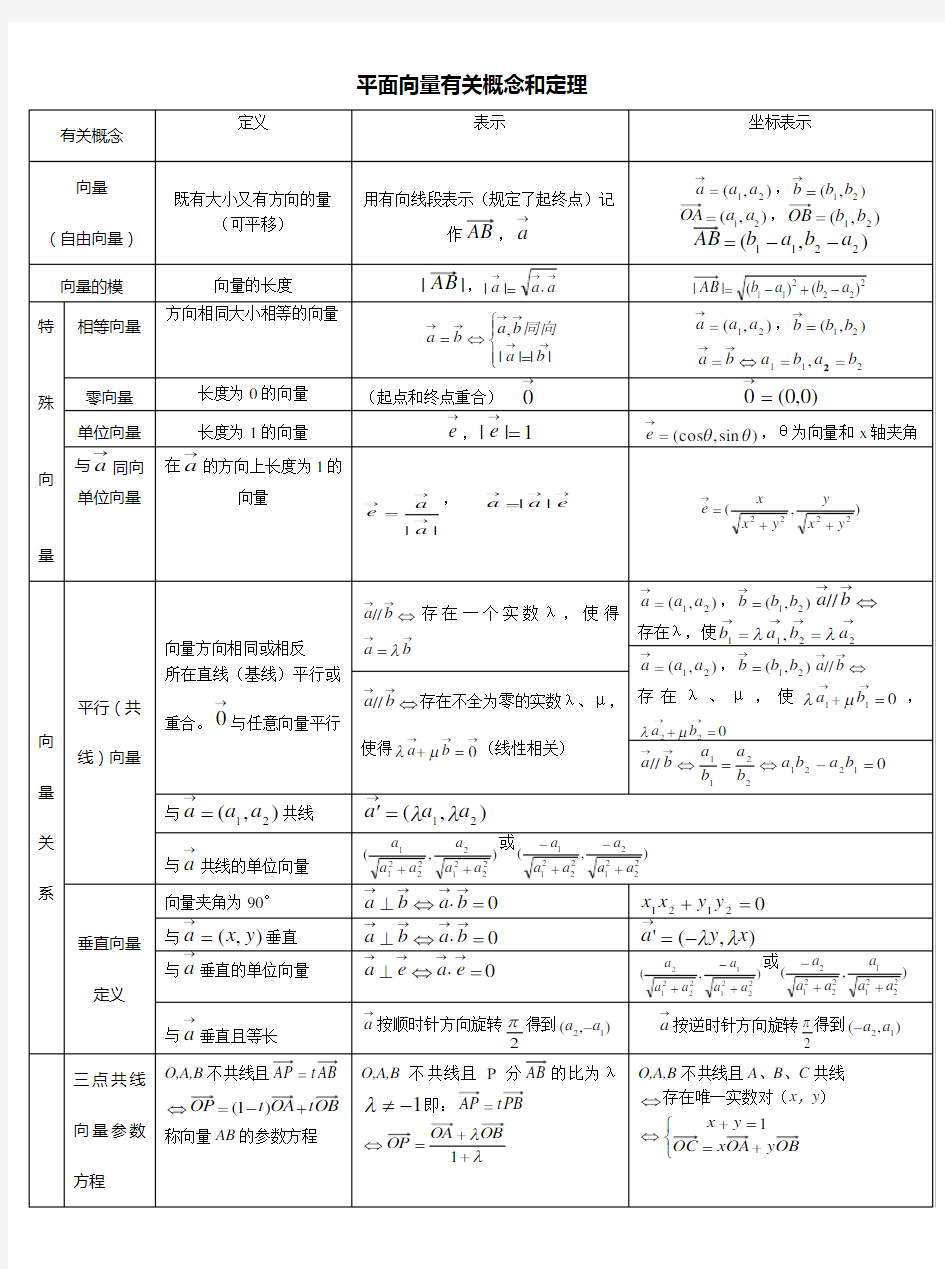 平面向量有关概念、定理