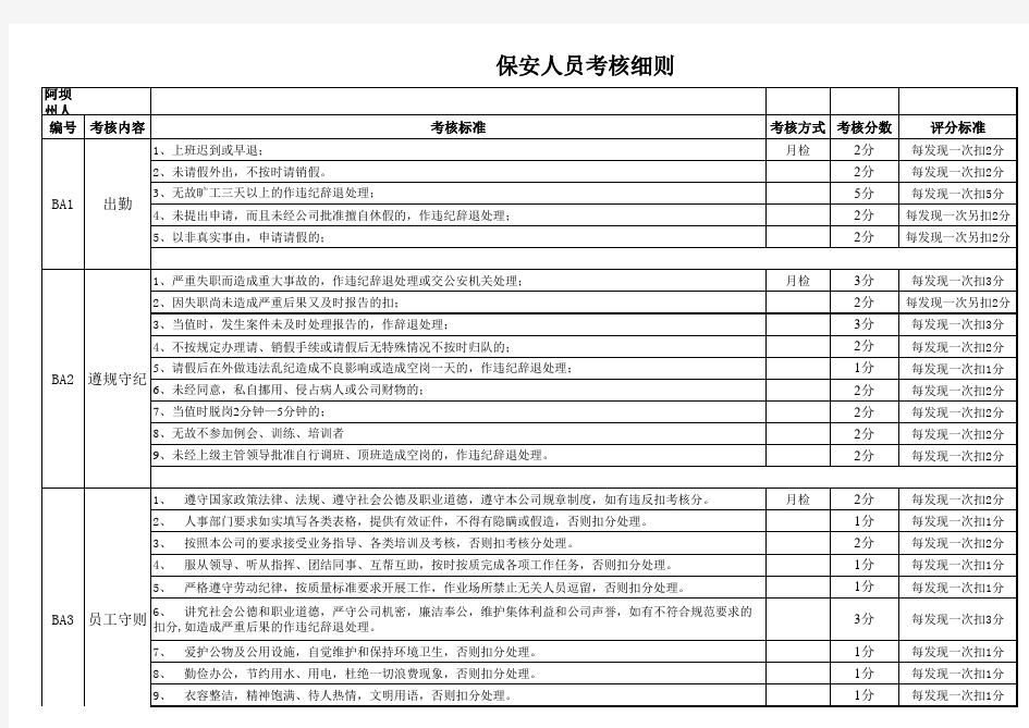 物业保安等人员绩效考核细则表