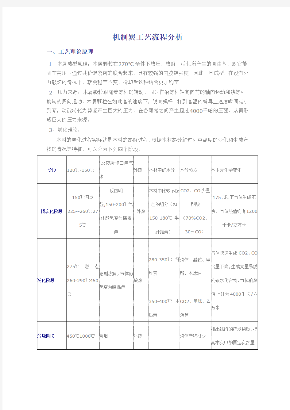 机制炭工艺流程分析