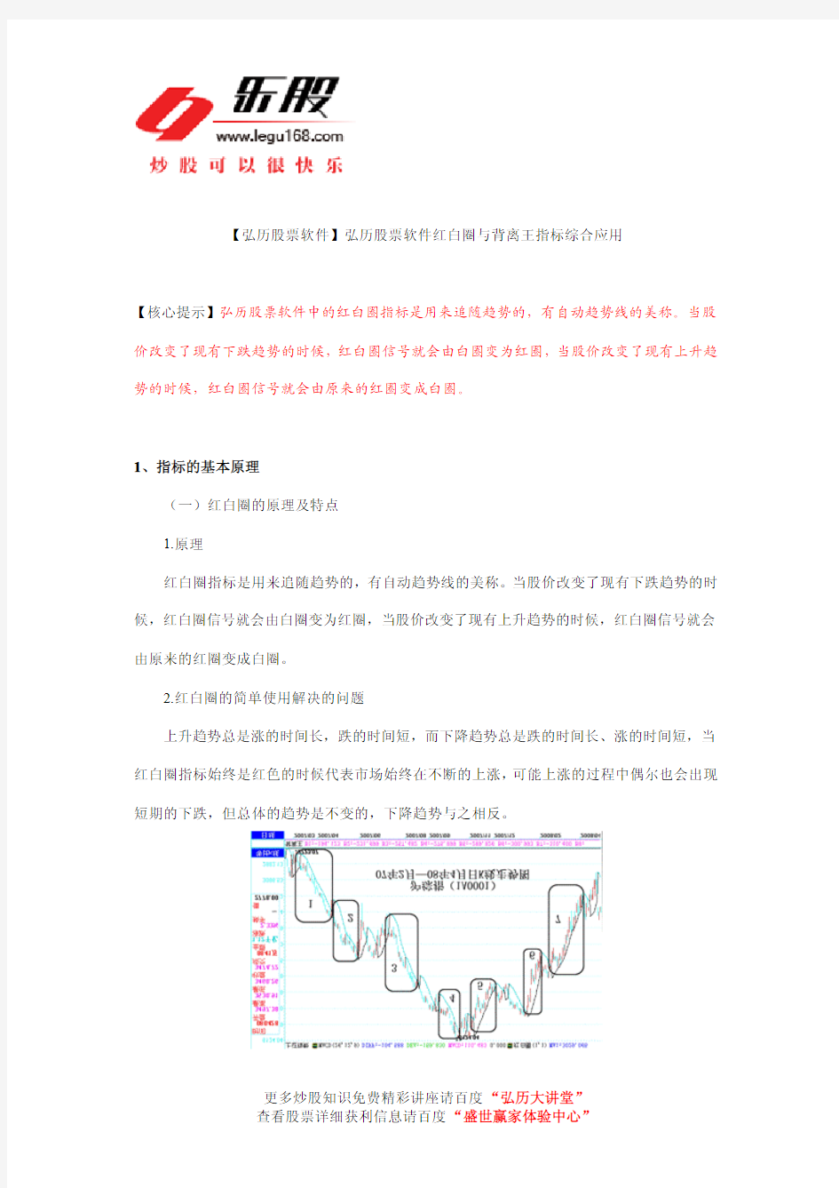 股票软件：弘历股票软件红白圈与背离王指标综合应用