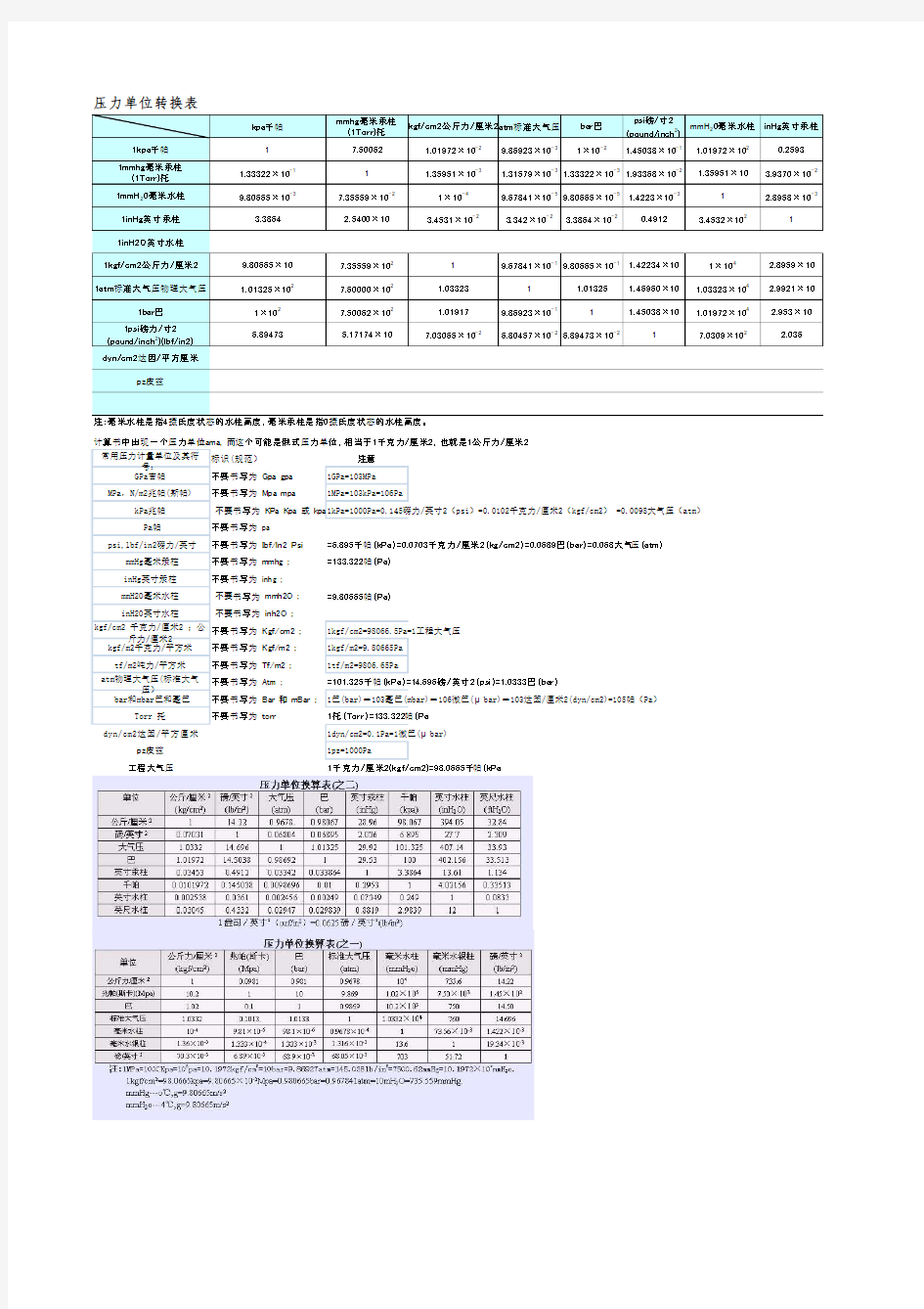 压力单位换算表