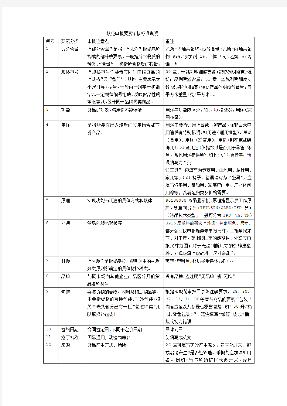 规范申报要素审核标准说明