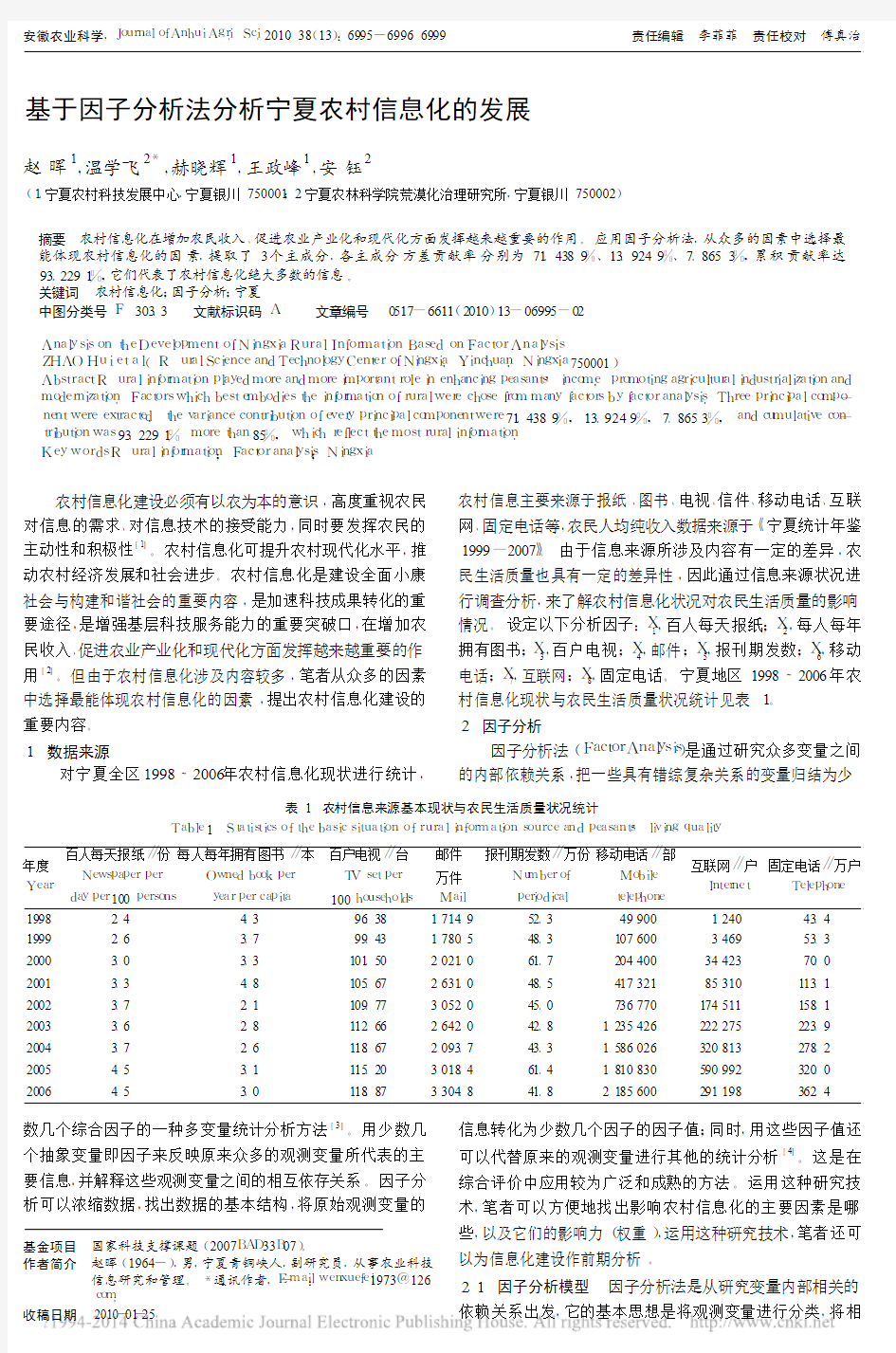 基于因子分析法分析宁夏农村信息化的发展_赵晖