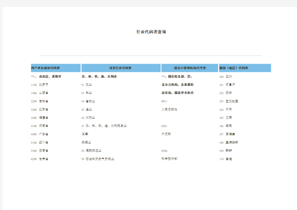 行业代码表查询