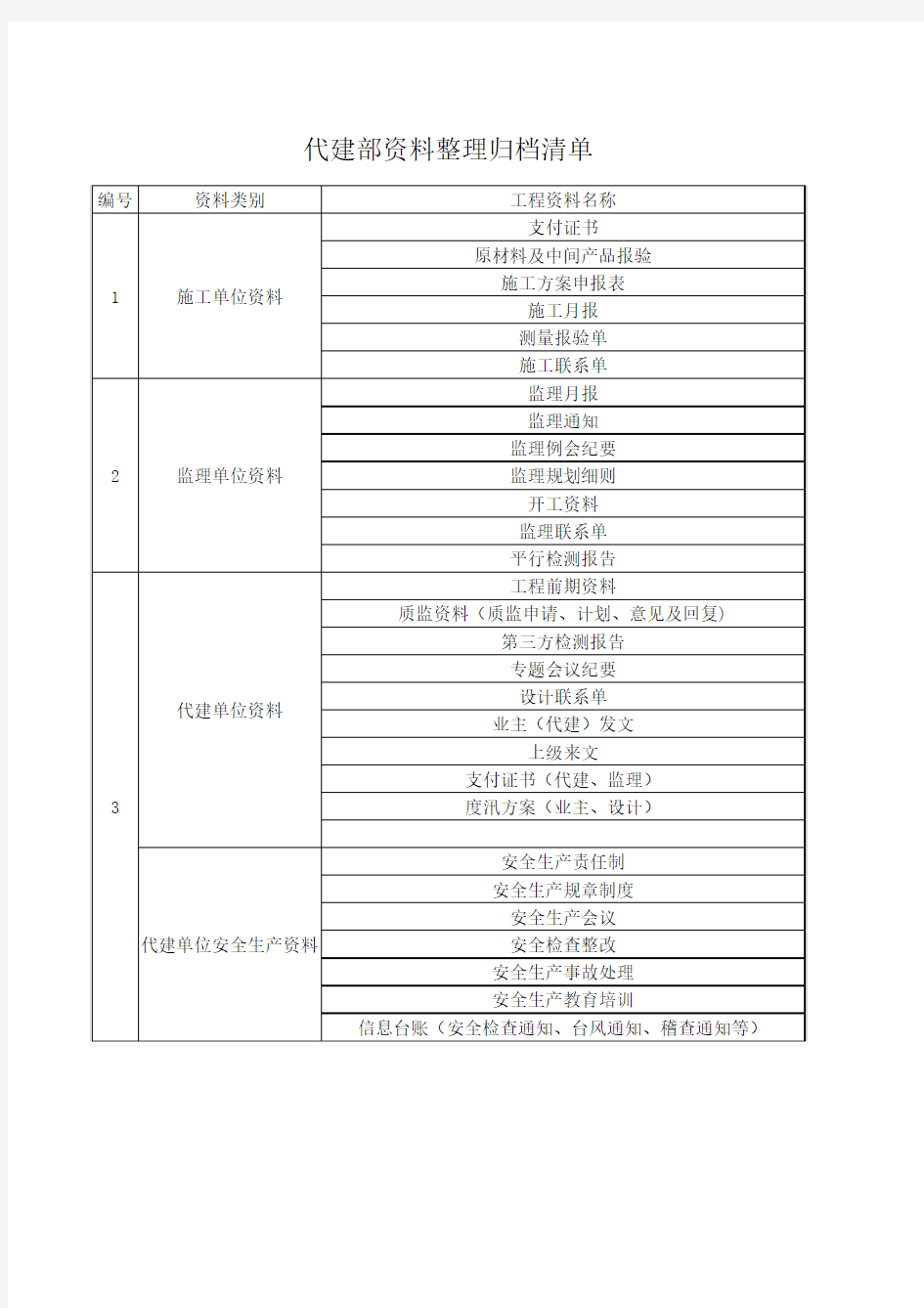 资料整理归档清单