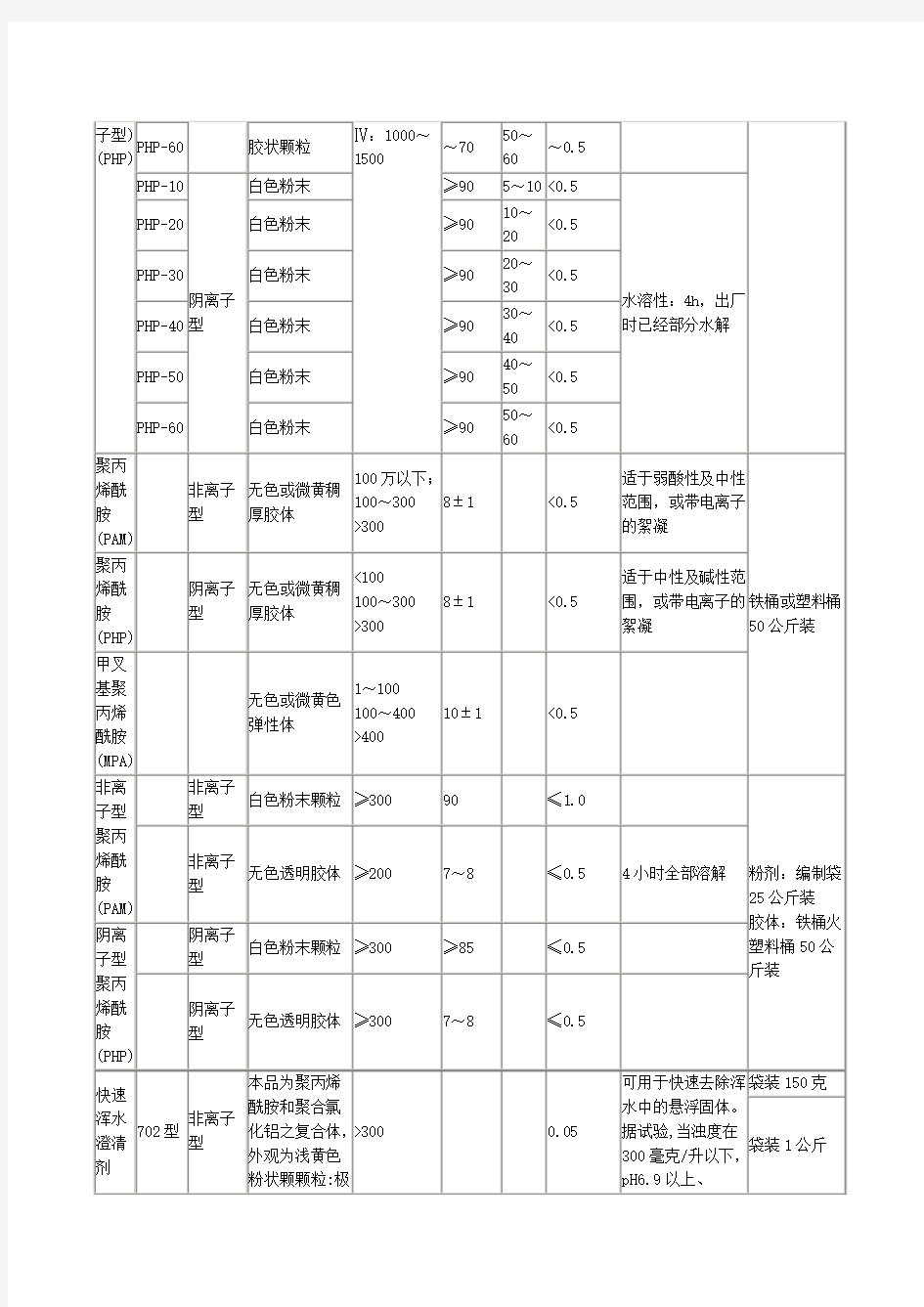 常用高分子絮凝剂规格及性能