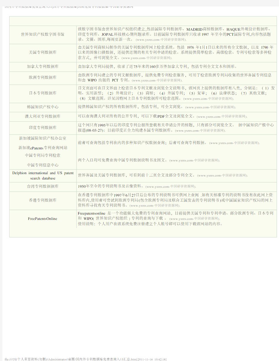 国内外专利数据库免费查询入口汇总