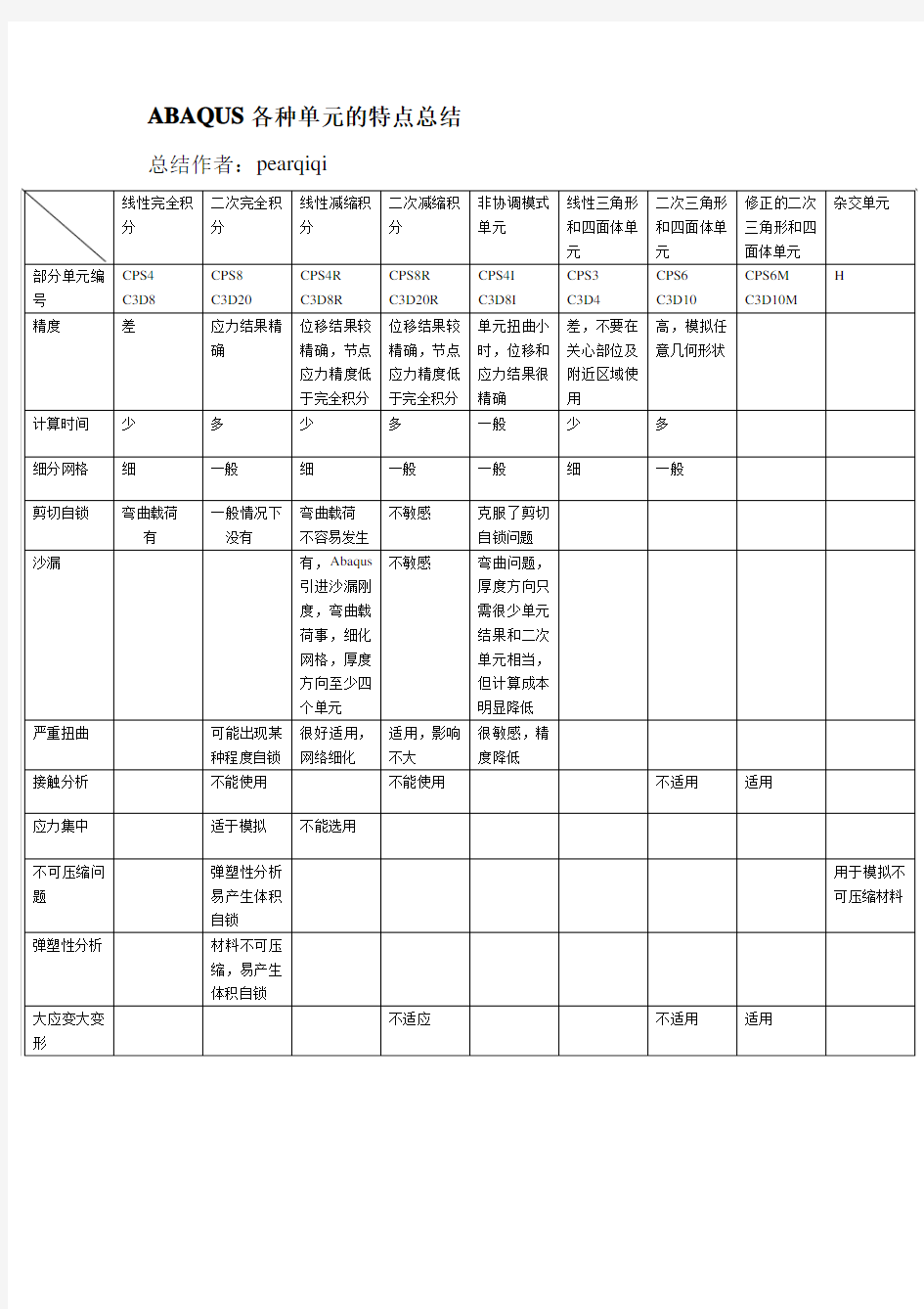 ABAQUS中单元特点总结