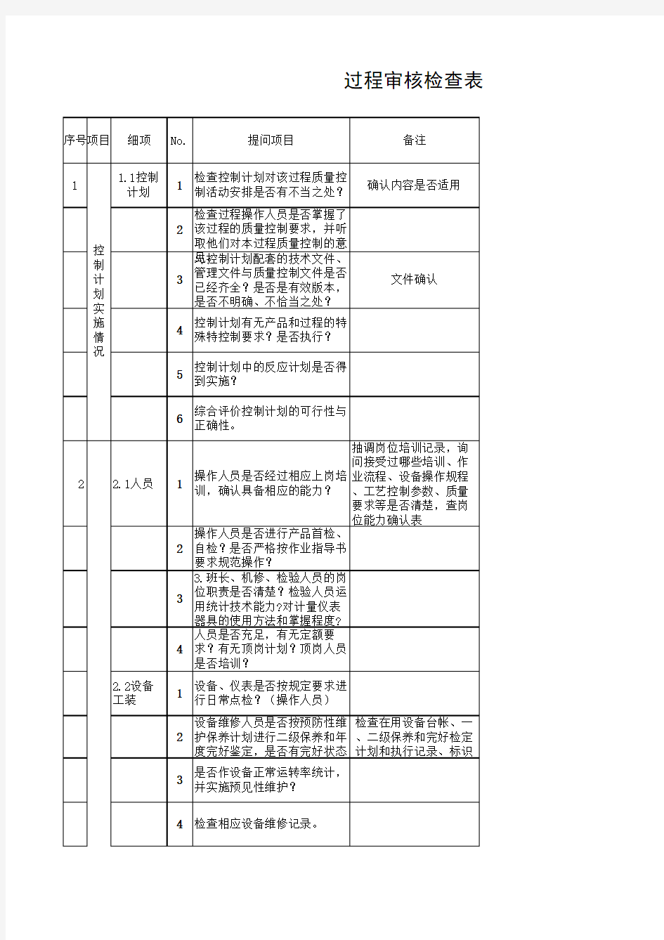 工序过程审核检查表(5M1E)