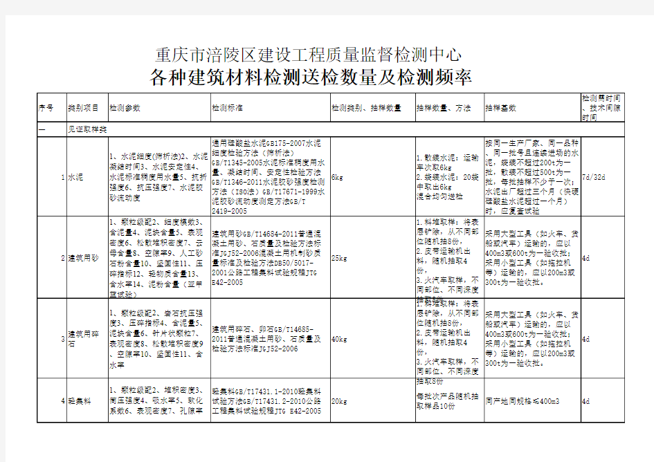 各种建筑材料检测送检数量及检测频率