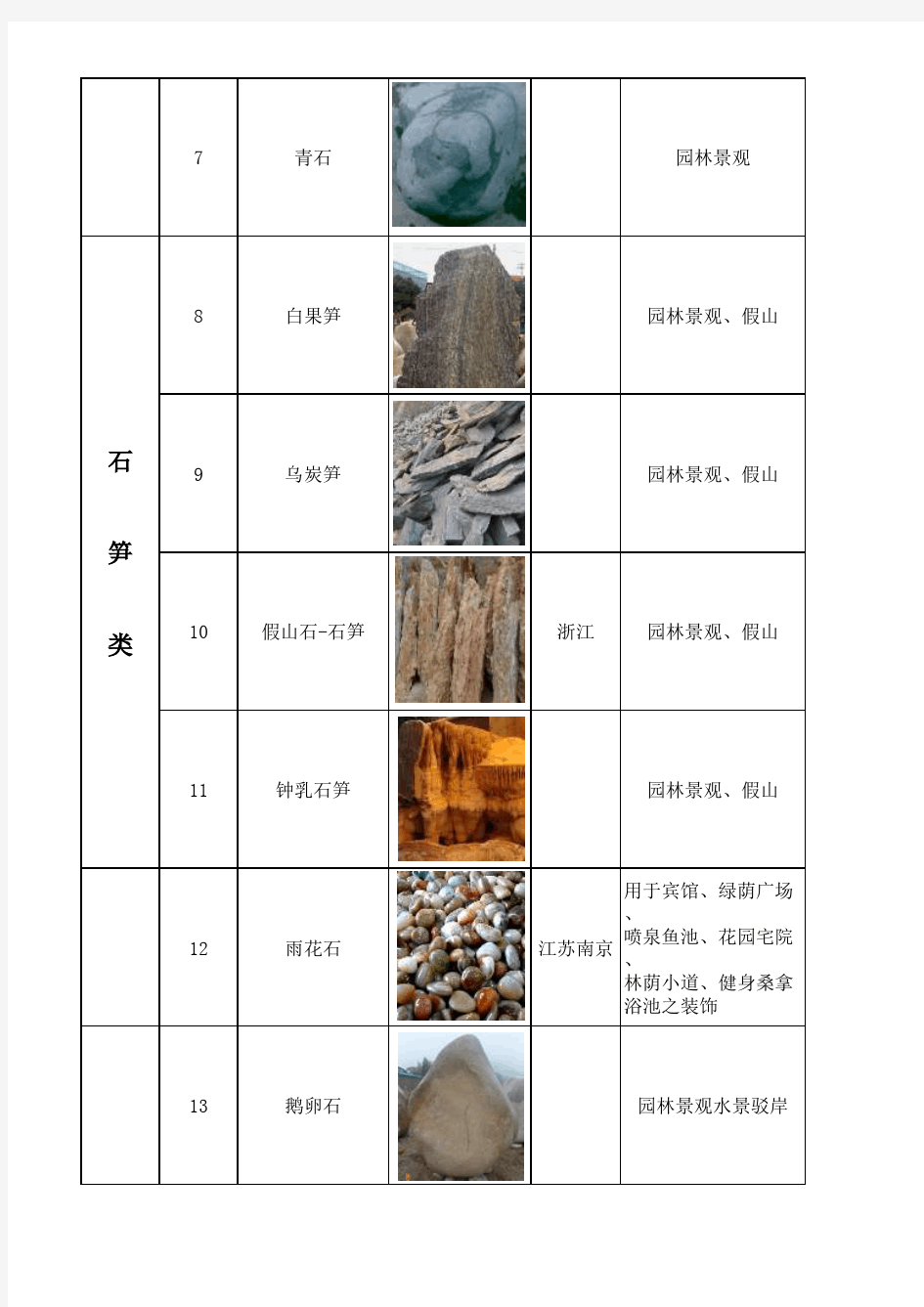 园林景观石分类