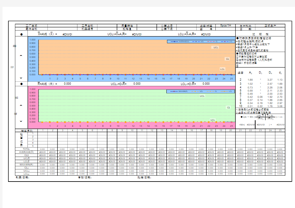 CPK控制图-空白表格