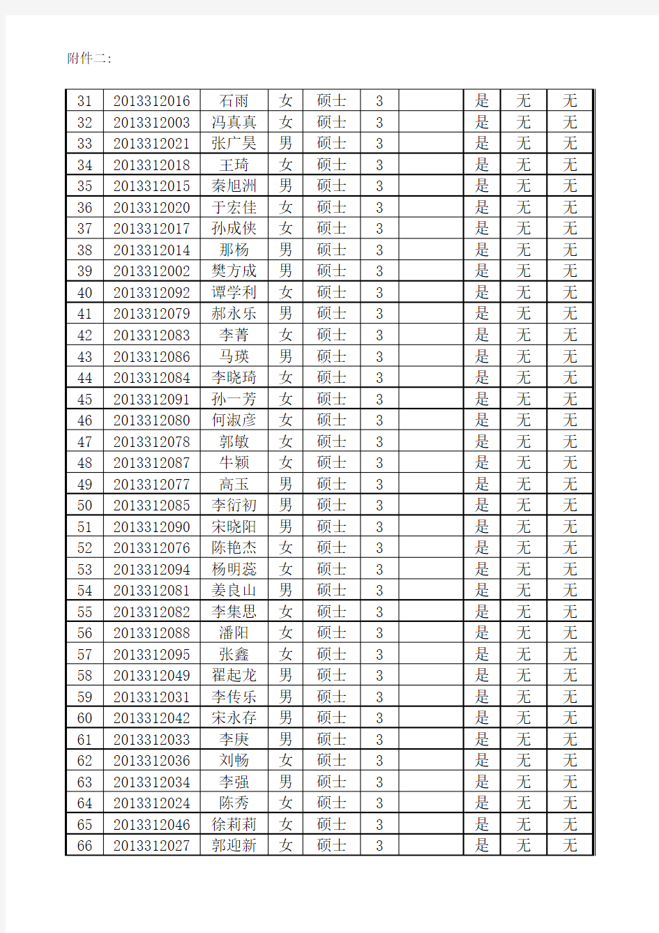 吉林大学数学学院研一基本奖学金获得者名单