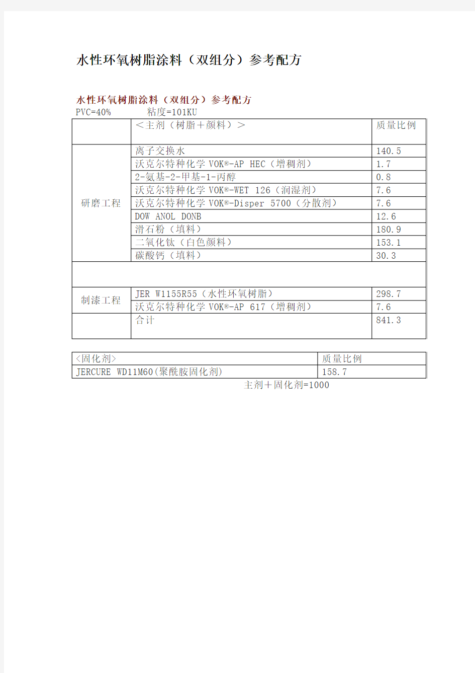 水性环氧树脂涂料(双组分)参考配方