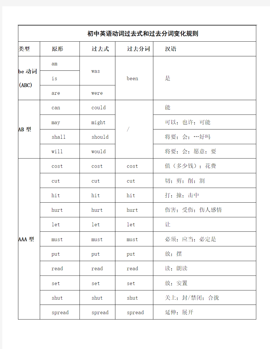 初中英语动词过去式和过去分词变化规则