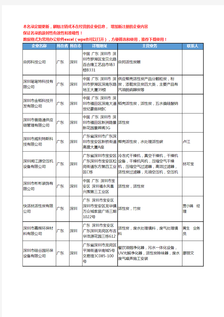 2020新版广东省活性炭工商企业公司名录名单黄页联系方式大全62家