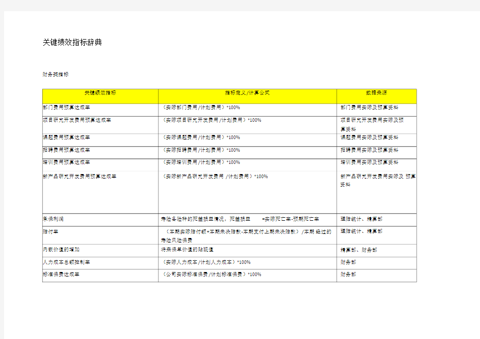 关键绩效指标辞典-KPI-HR