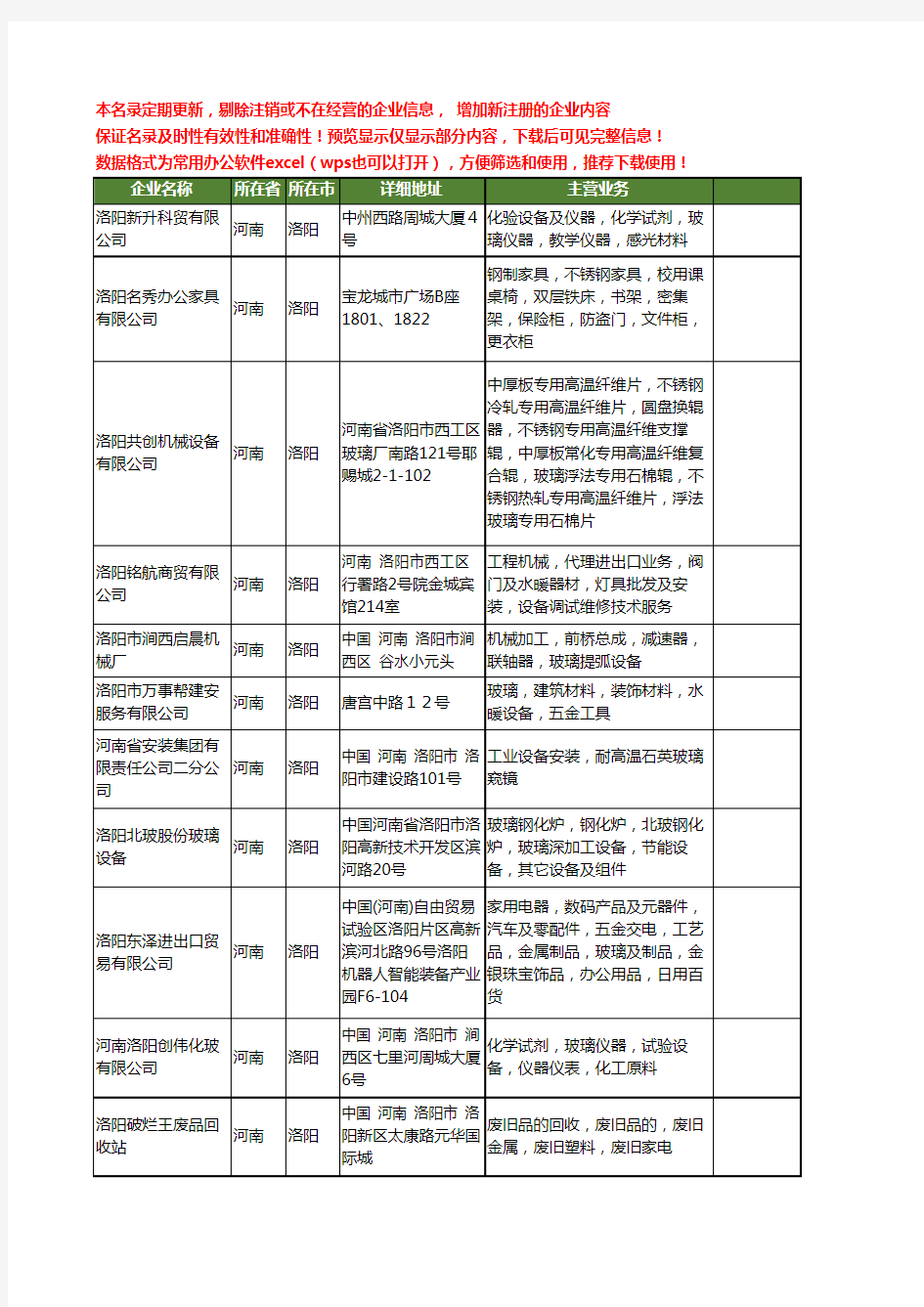 新版河南省洛阳玻璃设备工商企业公司商家名录名单联系方式大全87家