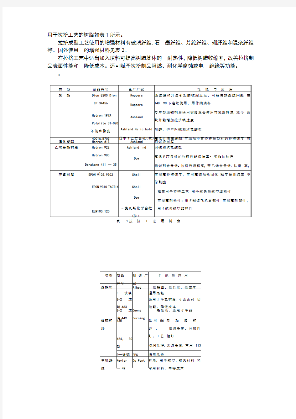 拉挤成型工艺及应用