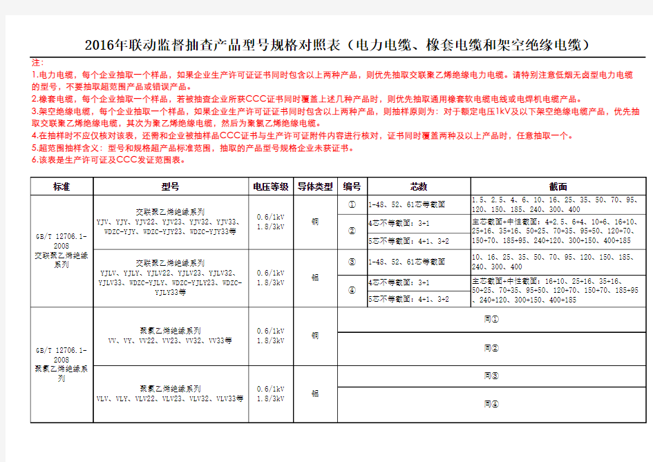 电线电缆产品名称和规格型 对照表 