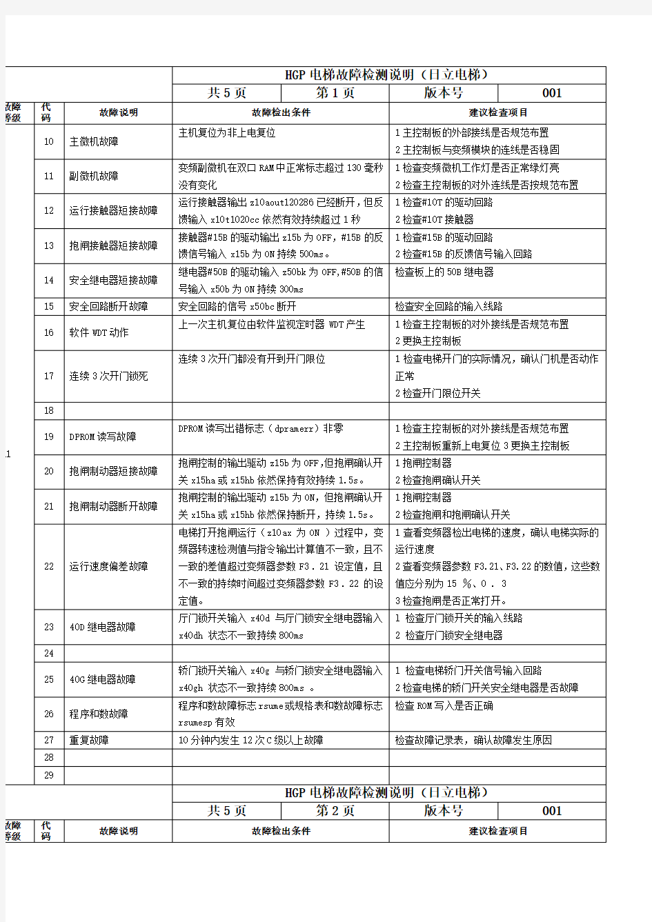 HGP电梯故障检测说明日立电梯