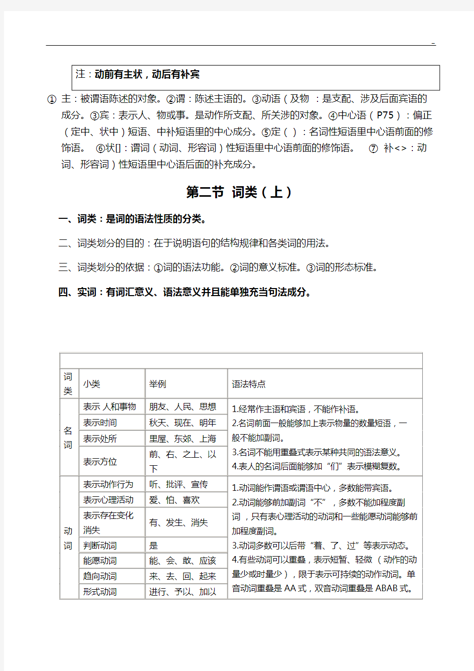 现代汉语下深刻复习资料