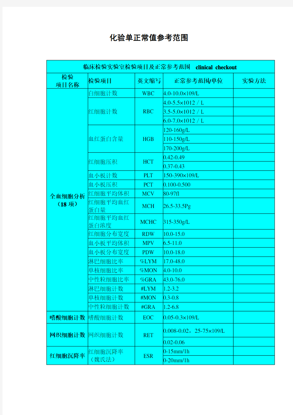 化验单正常值参考范围.