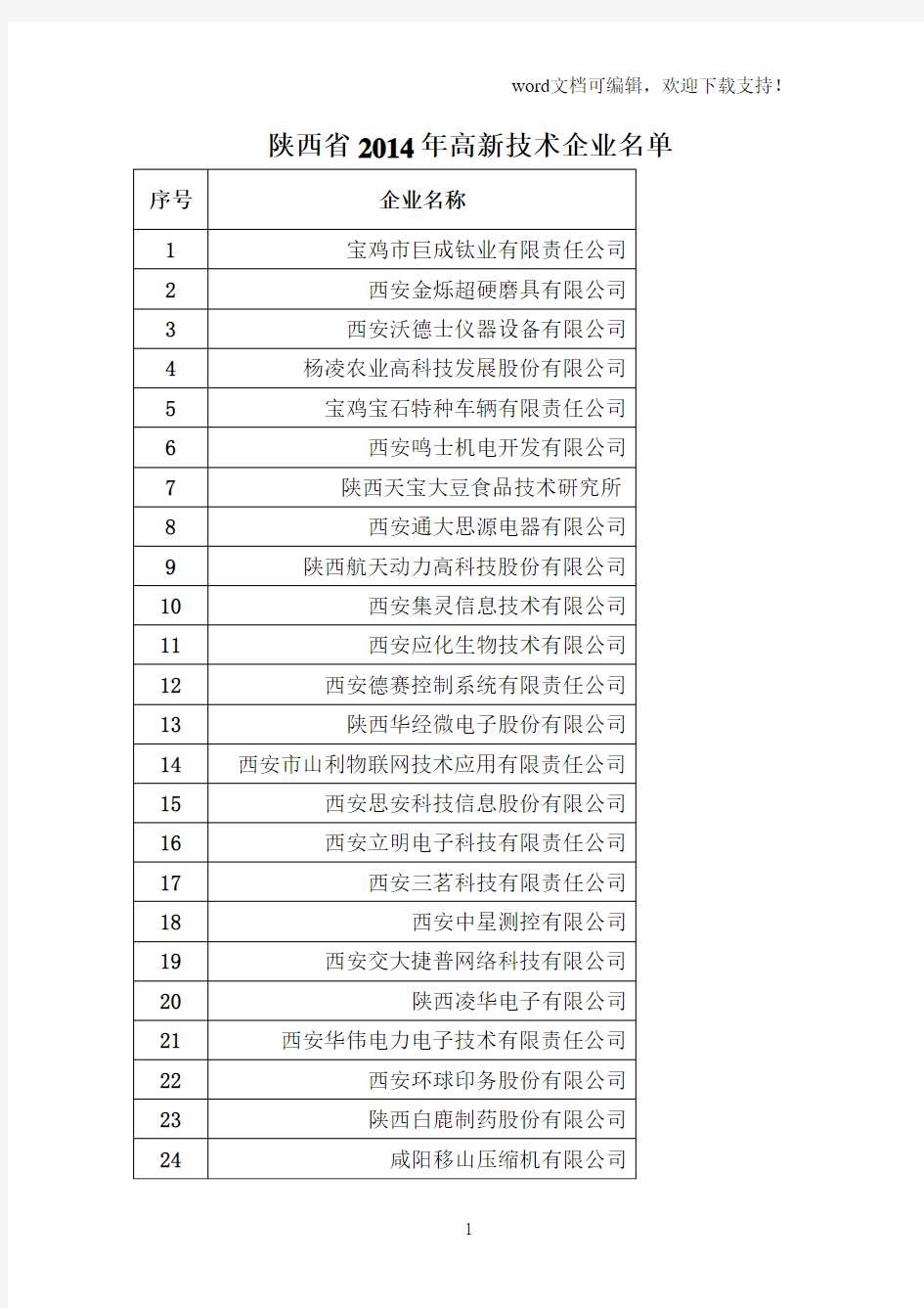 2019年陕西省高新技术企业名录