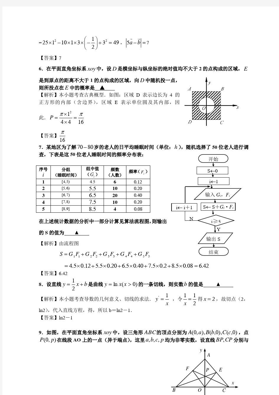 2008年高考数学(江苏卷)(含加试题)含答案