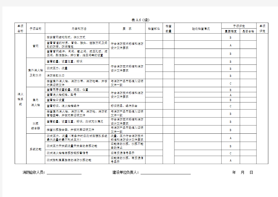 表A.6消火栓系统检查记录