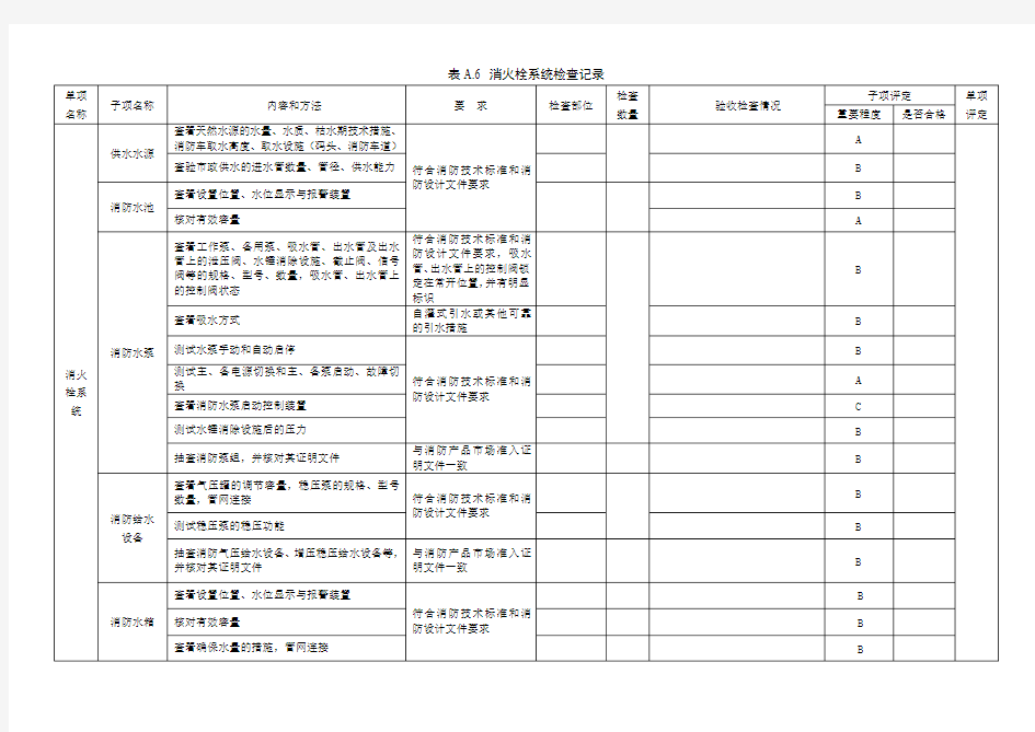 表A.6消火栓系统检查记录