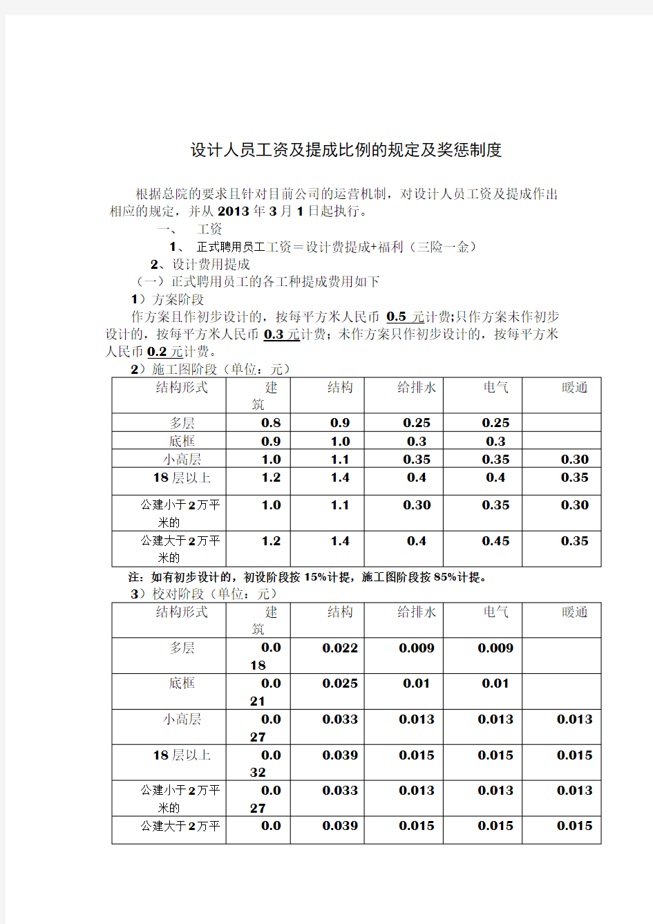 某设计院设计人员工资及提成比例的规定及奖惩制度.