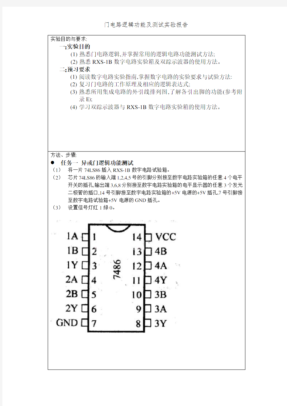 门电路逻辑功能及测试实验报告