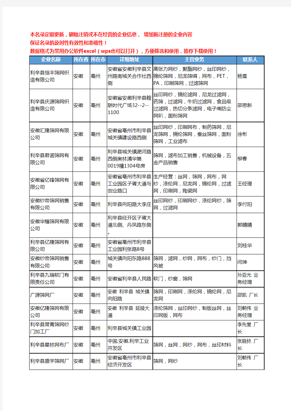 2020新版安徽省亳州筛网工商企业公司名录名单黄页大全52家