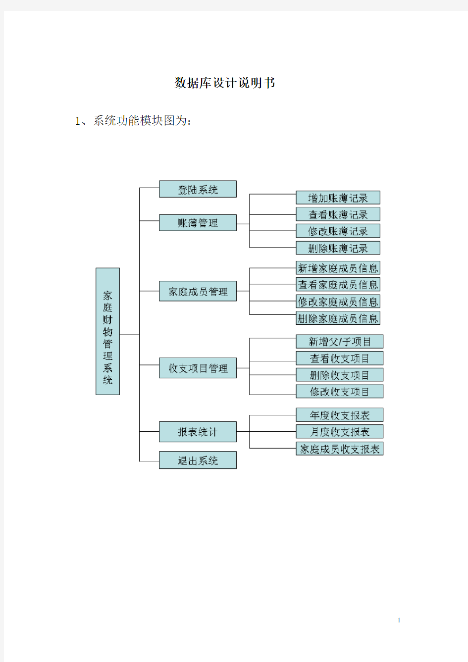 (完整版)家庭财务管理系统数据库设计说明书