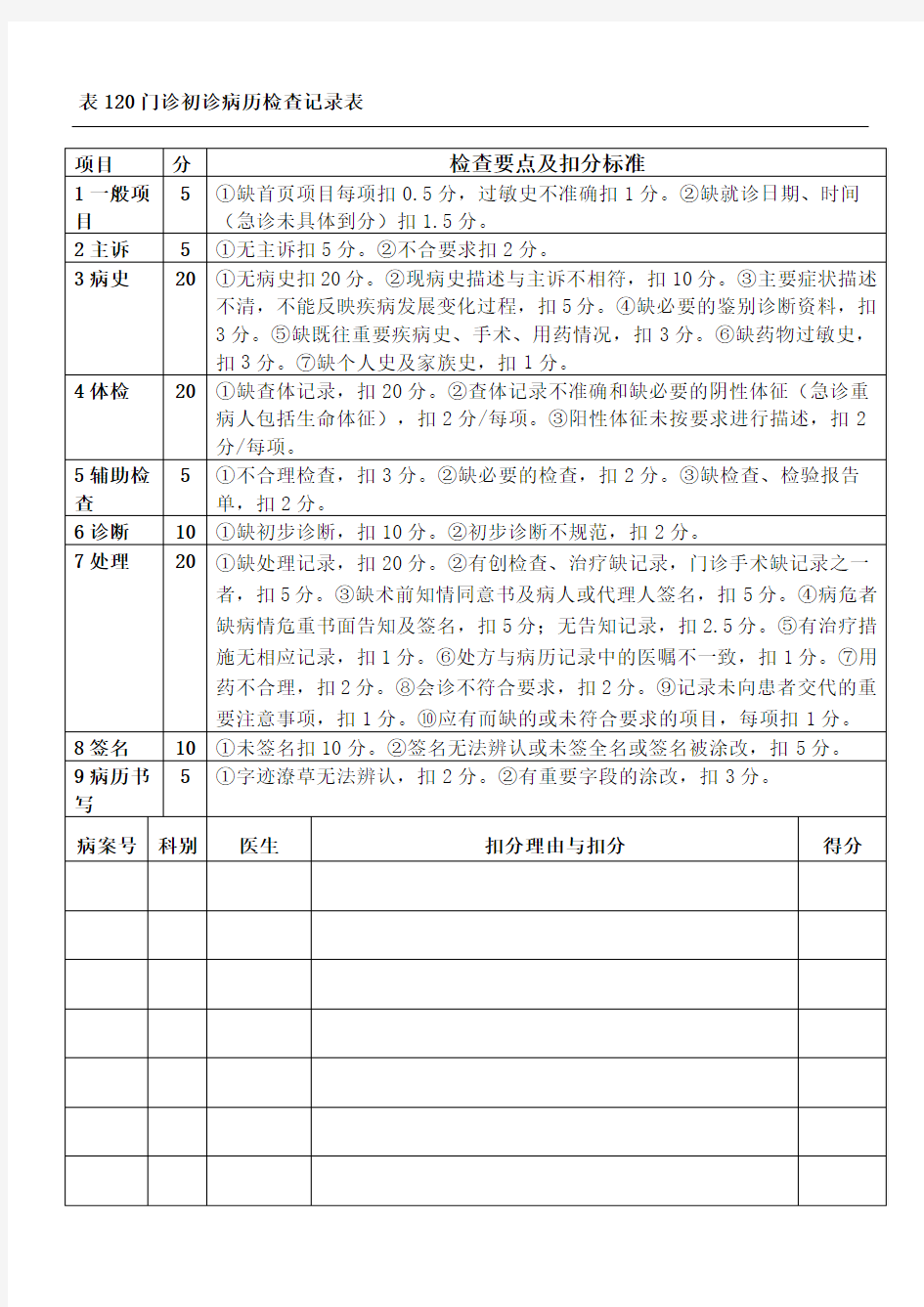 门诊病历检查记录表格