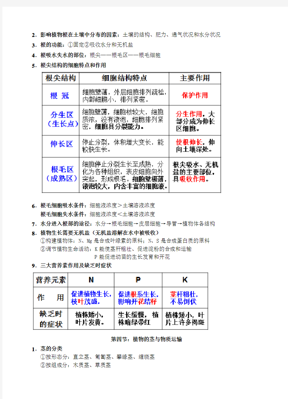 ()新浙教版八年级下册科学第四章《植物与土壤》知识点归纳