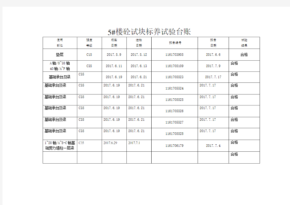 砼试块试验台账