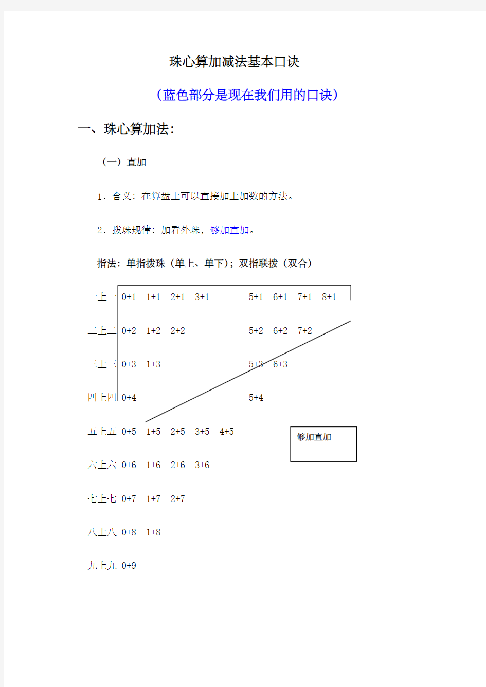 珠心算基本口诀