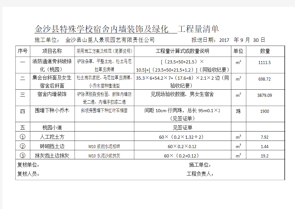 金沙县特殊学校宿舍内墙装饰及绿化  工程量清单及结算表