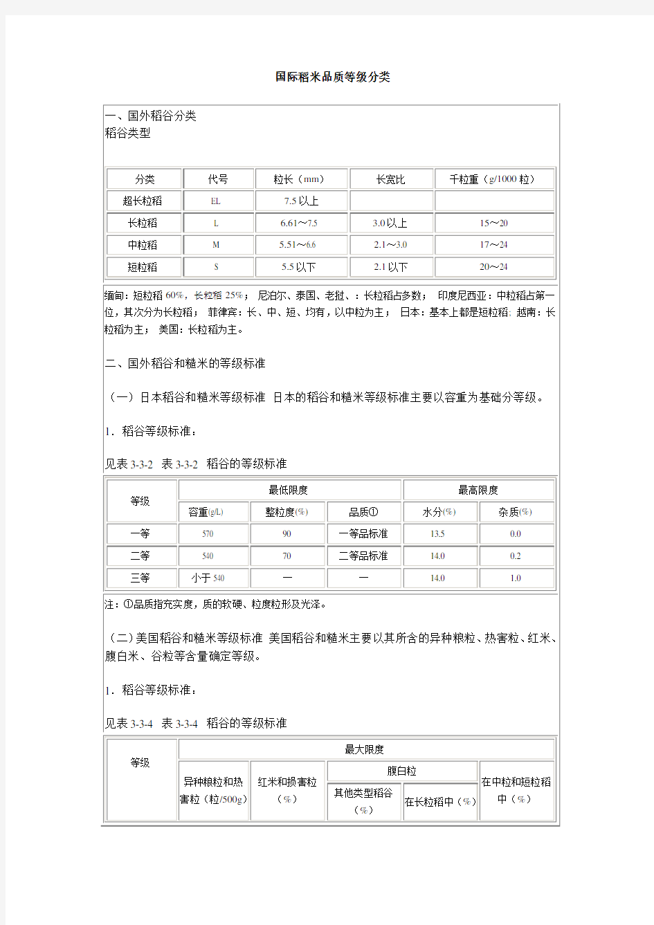 国际稻米品质等级分类