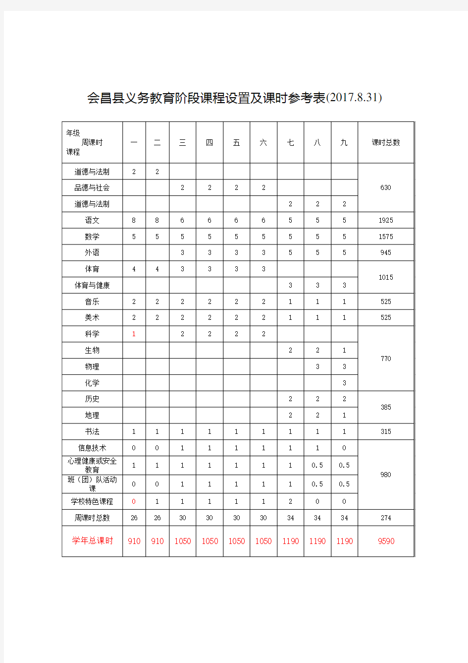 新课程设置标准