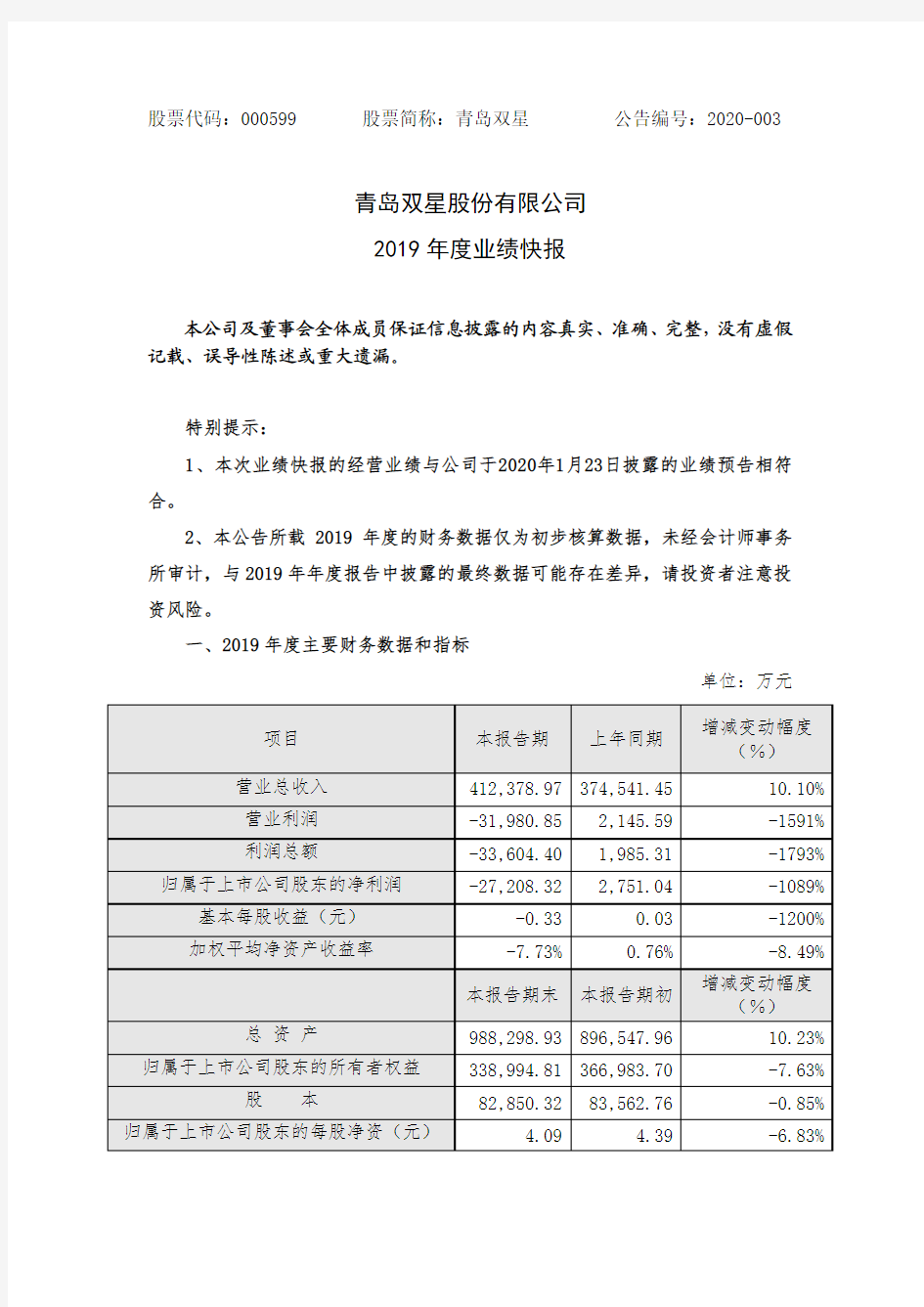 青岛双星：2019年度业绩快报