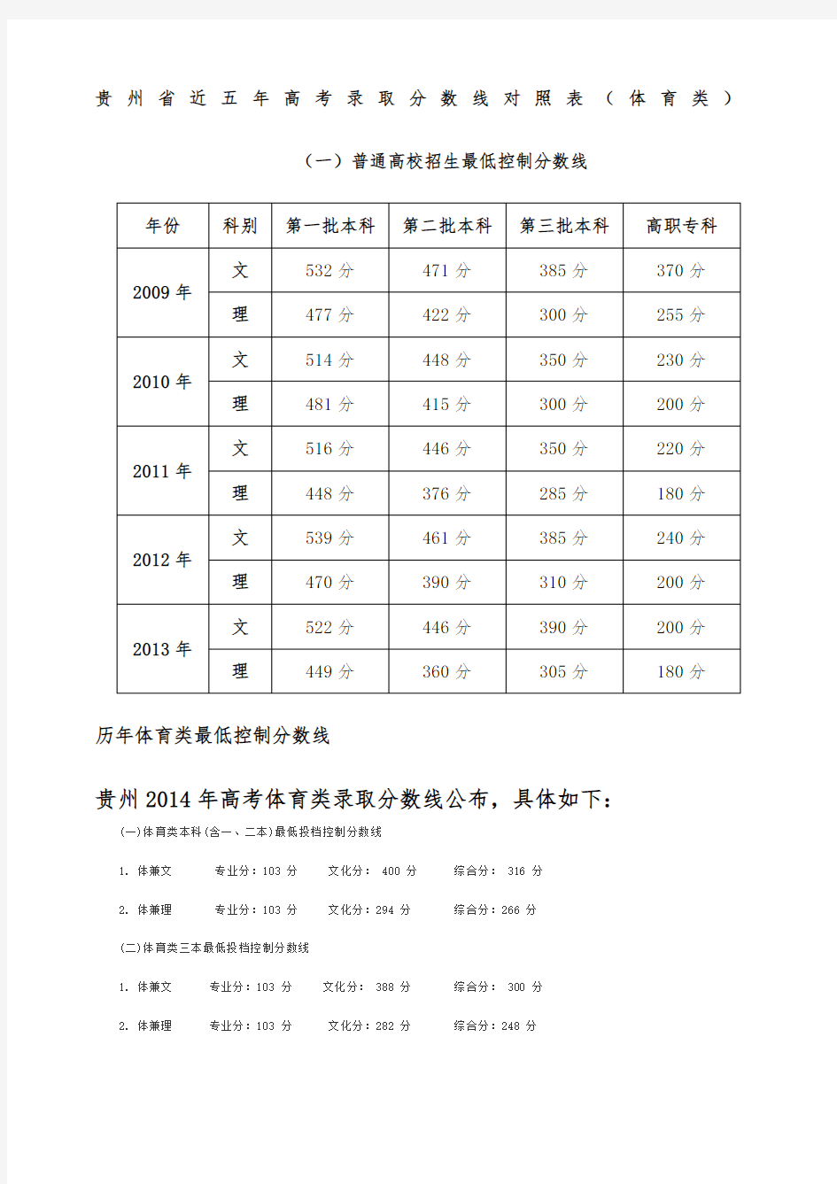 贵州省历年体育类最低控制分数线