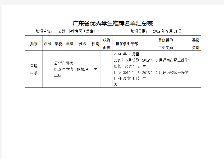 广东省优秀学生推荐名单汇总表