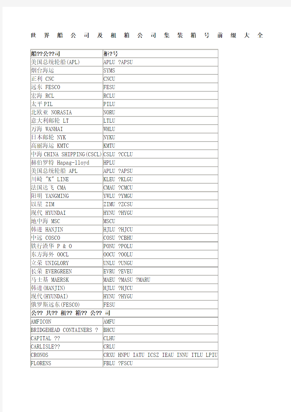 世界船公司及租箱公司集装箱号前缀大全